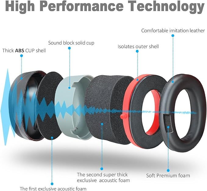 34dB NRR Ear Protection